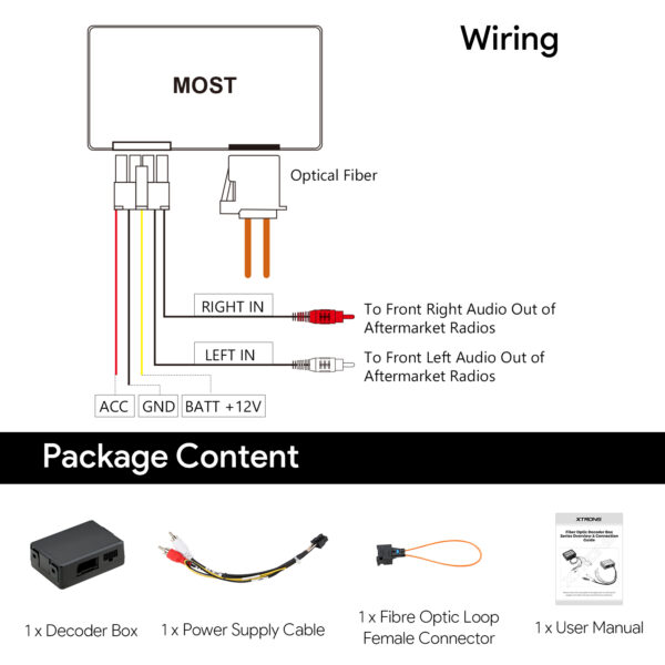 Fiber Optic MOST25 Decoder Box for Land Rover | ACFOBLRD01