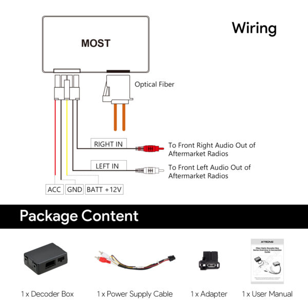 Fiber Optic MOST25 Decoder Box for Mercedes-Benz | ACFOBMR01