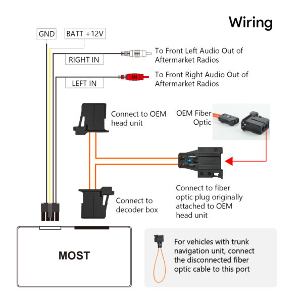 Fiber Optic MOST25 Decoder Box for Mercedes-Benz | ACFOBMS01