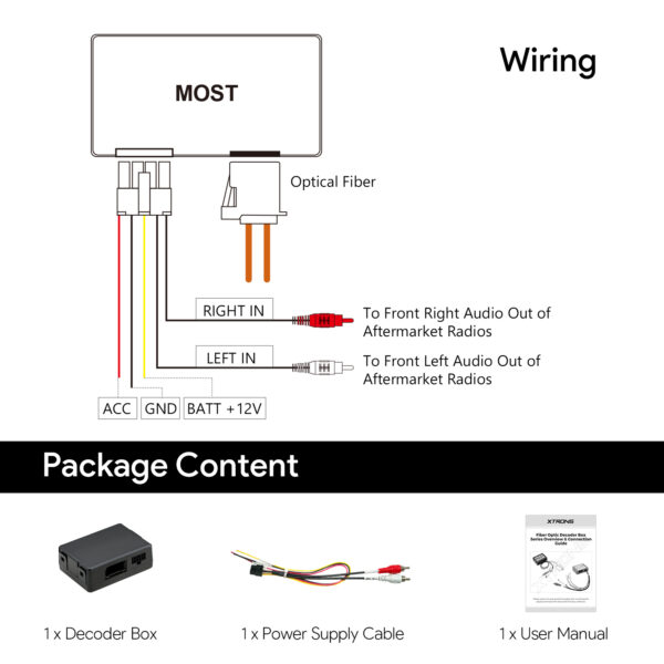 Fiber Optic MOST150 Decoder Box for Volkswagen | ACFOBVD01